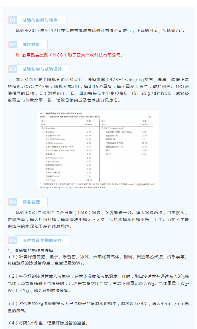 NCG對荷斯坦奶公牛生長性能、瘤胃發(fā)酵及微生物區(qū)系和甲烷排放量的影響_03