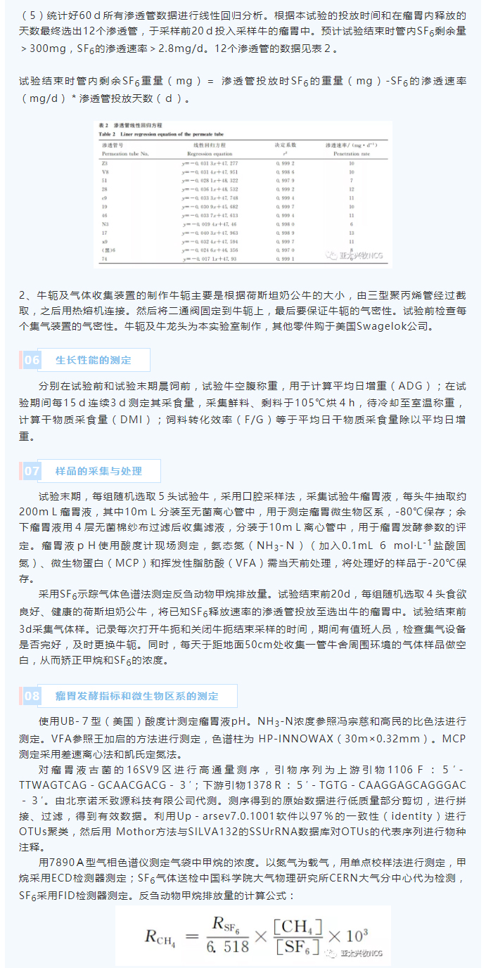 NCG對荷斯坦奶公牛生長性能、瘤胃發(fā)酵及微生物區(qū)系和甲烷排放量的影響_04
