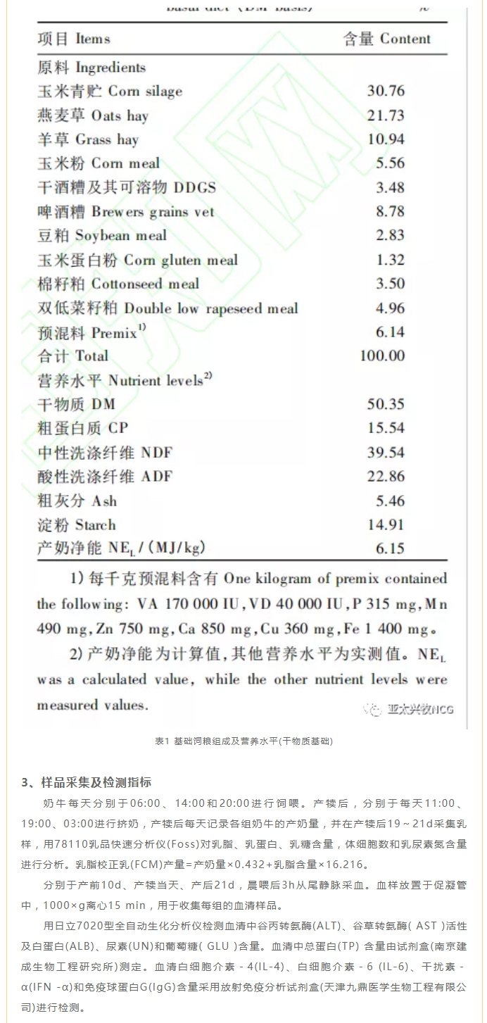 圍產(chǎn)期飼喂NCG對(duì)奶牛泌乳性能、血清生化及免疫指標(biāo)的影響_03