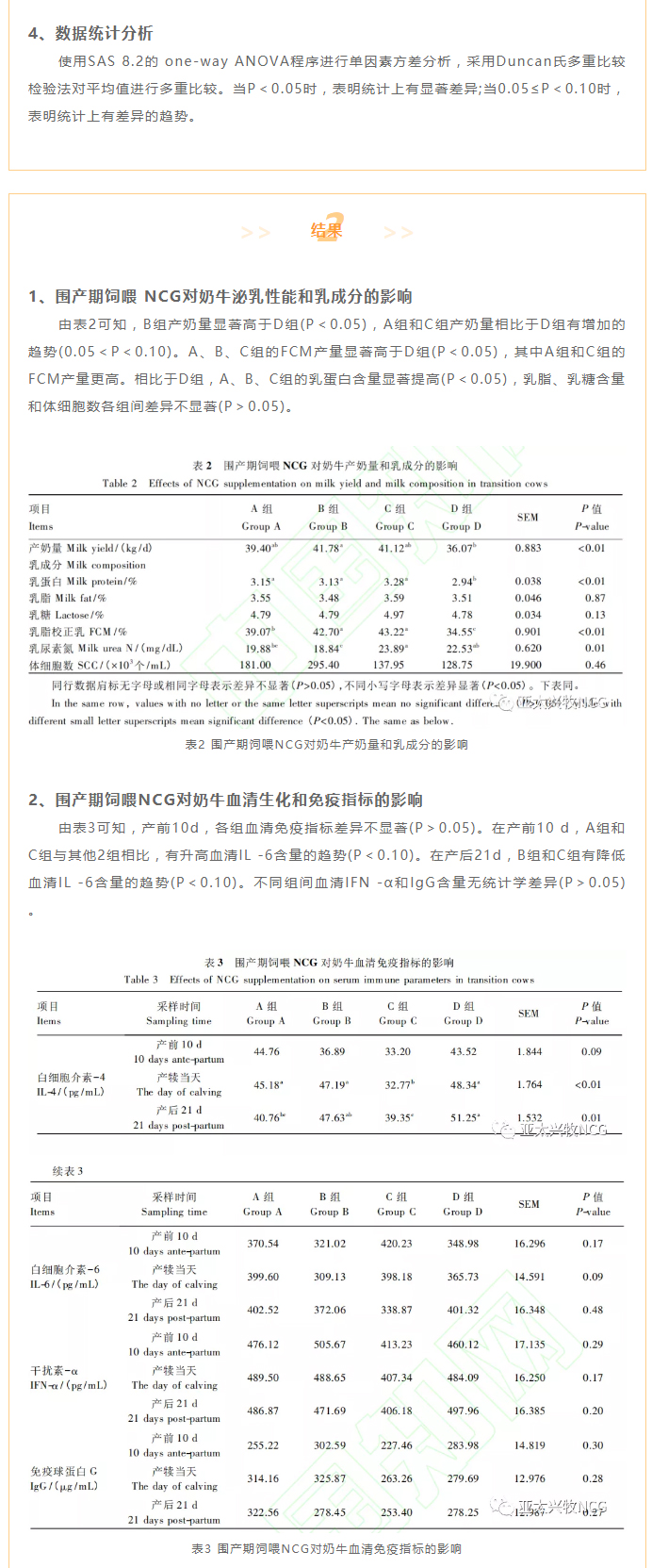 圍產(chǎn)期飼喂NCG對(duì)奶牛泌乳性能、血清生化及免疫指標(biāo)的影響_04