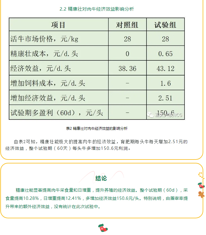 精康壯對(duì)肉牛生產(chǎn)性能的影響_03